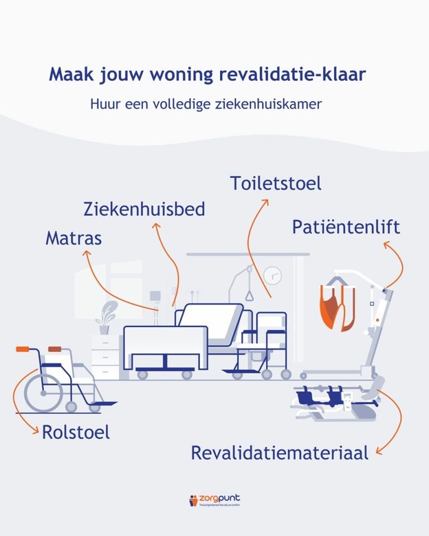 Verhuur of aankoop van thuiszorgmateriaal