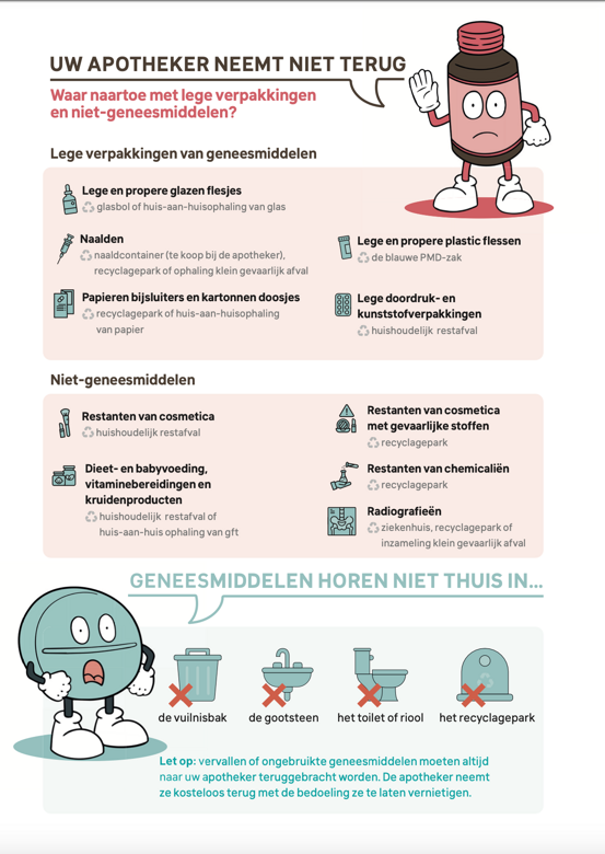 Vervallen geneesmiddelen