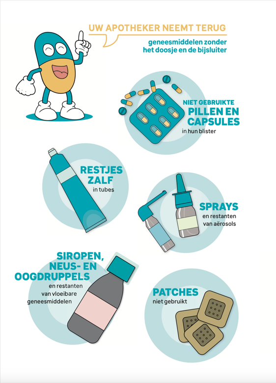 Vervallen geneesmiddelen